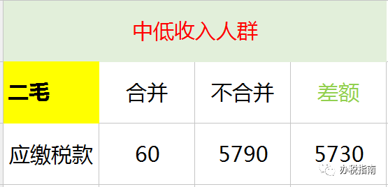 同樣發(fā)6萬，別人交稅60你交6000。單位發(fā)放的年終獎如何更少交稅？?